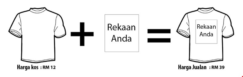 Profit Image