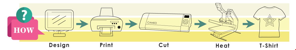 Cutting Plotter