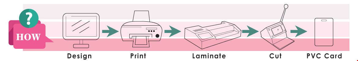 PVC Card Printing